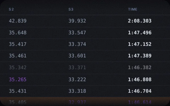 Lap comparison